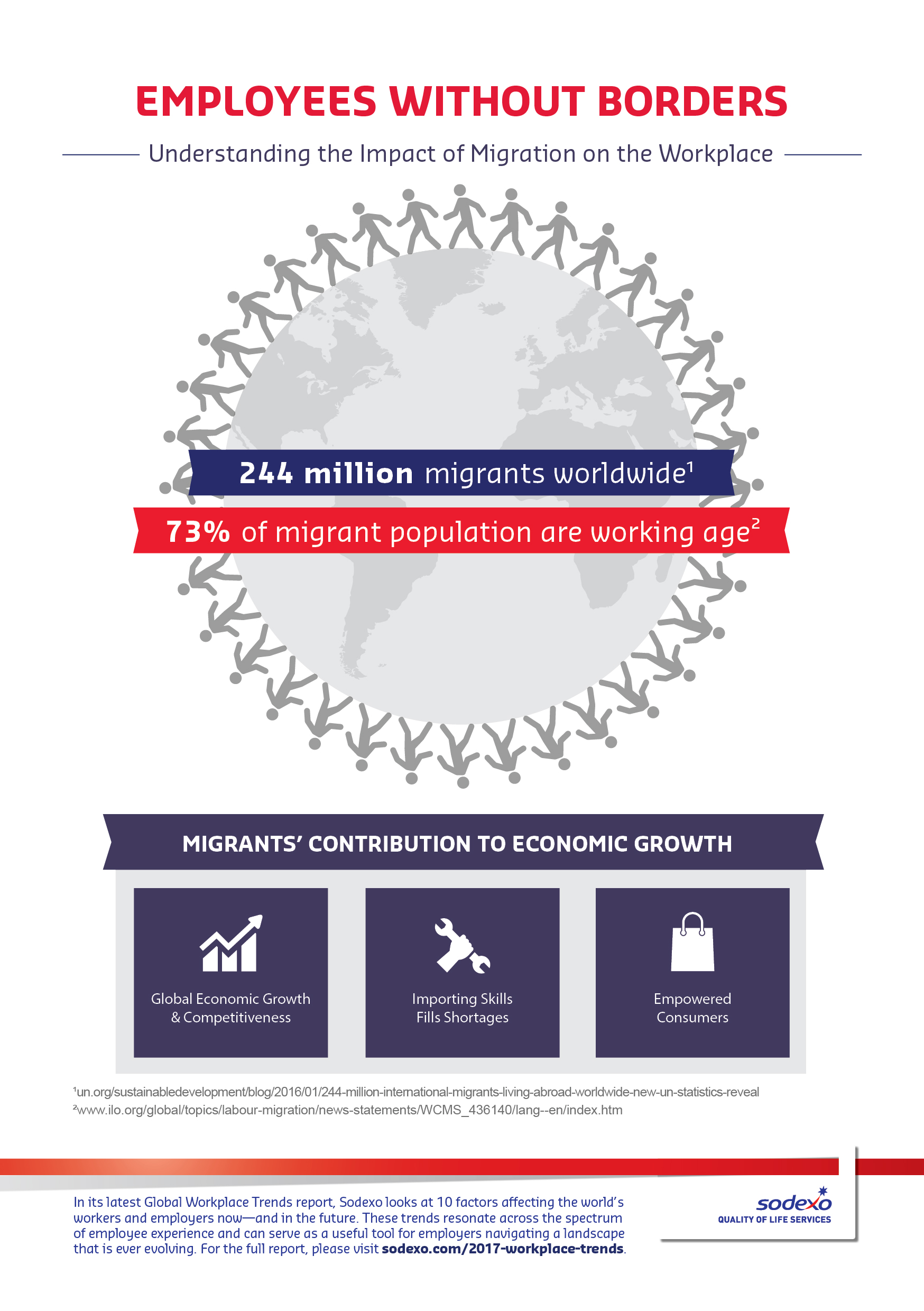 Infographic: employees without borders