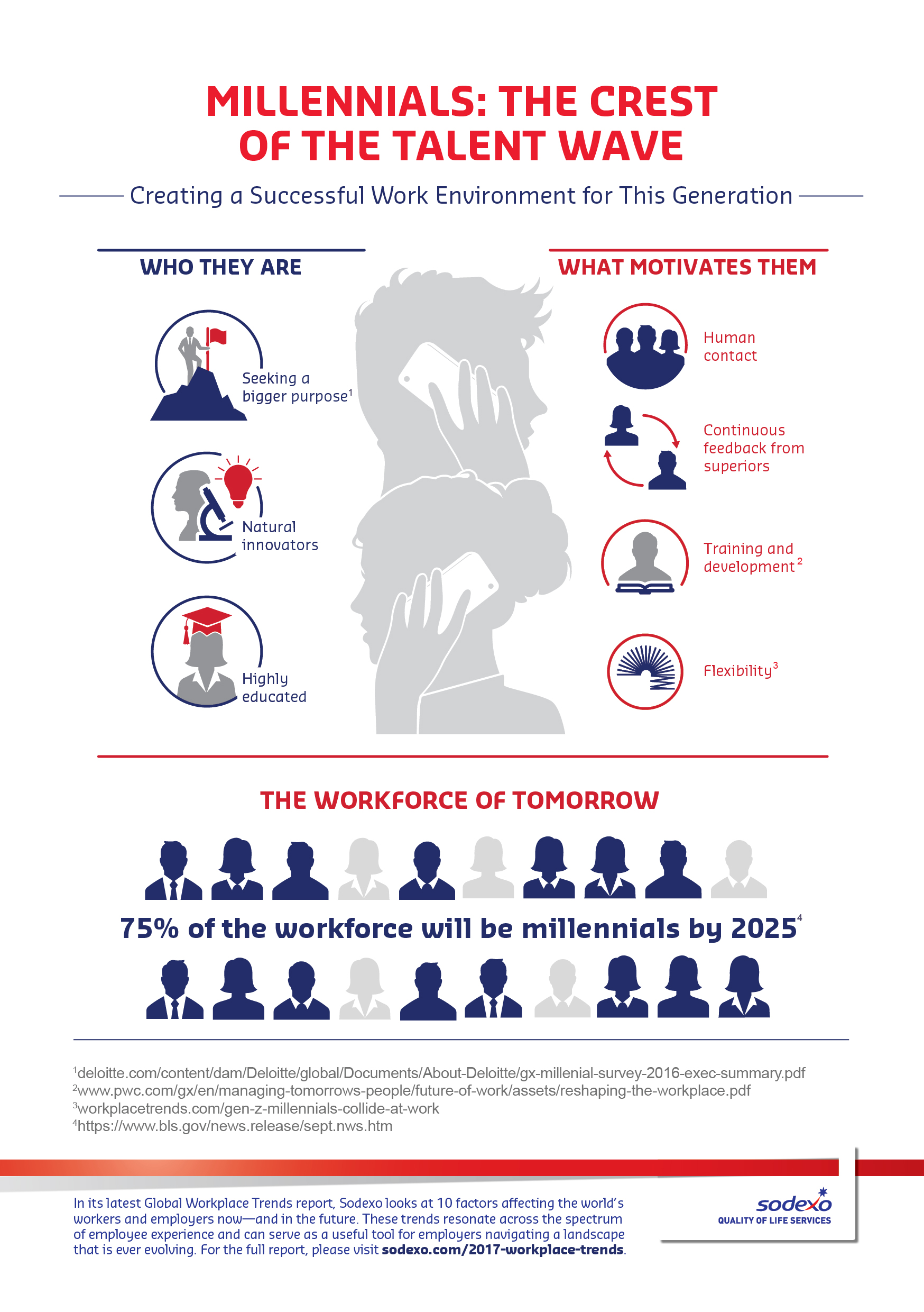 Infographic: millennials, the crest of the talent wave