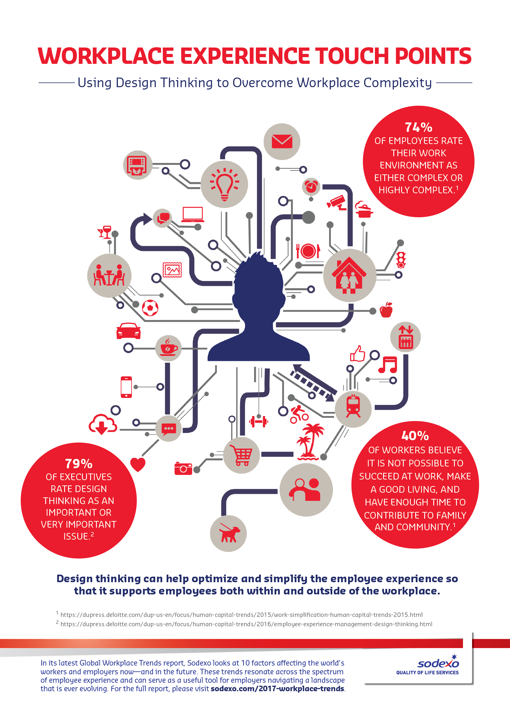 Infographic: workplace experience touch points
